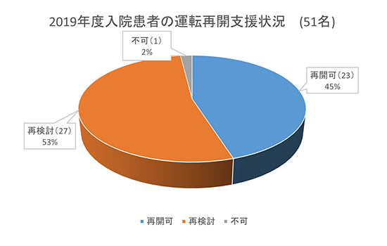 支援実績