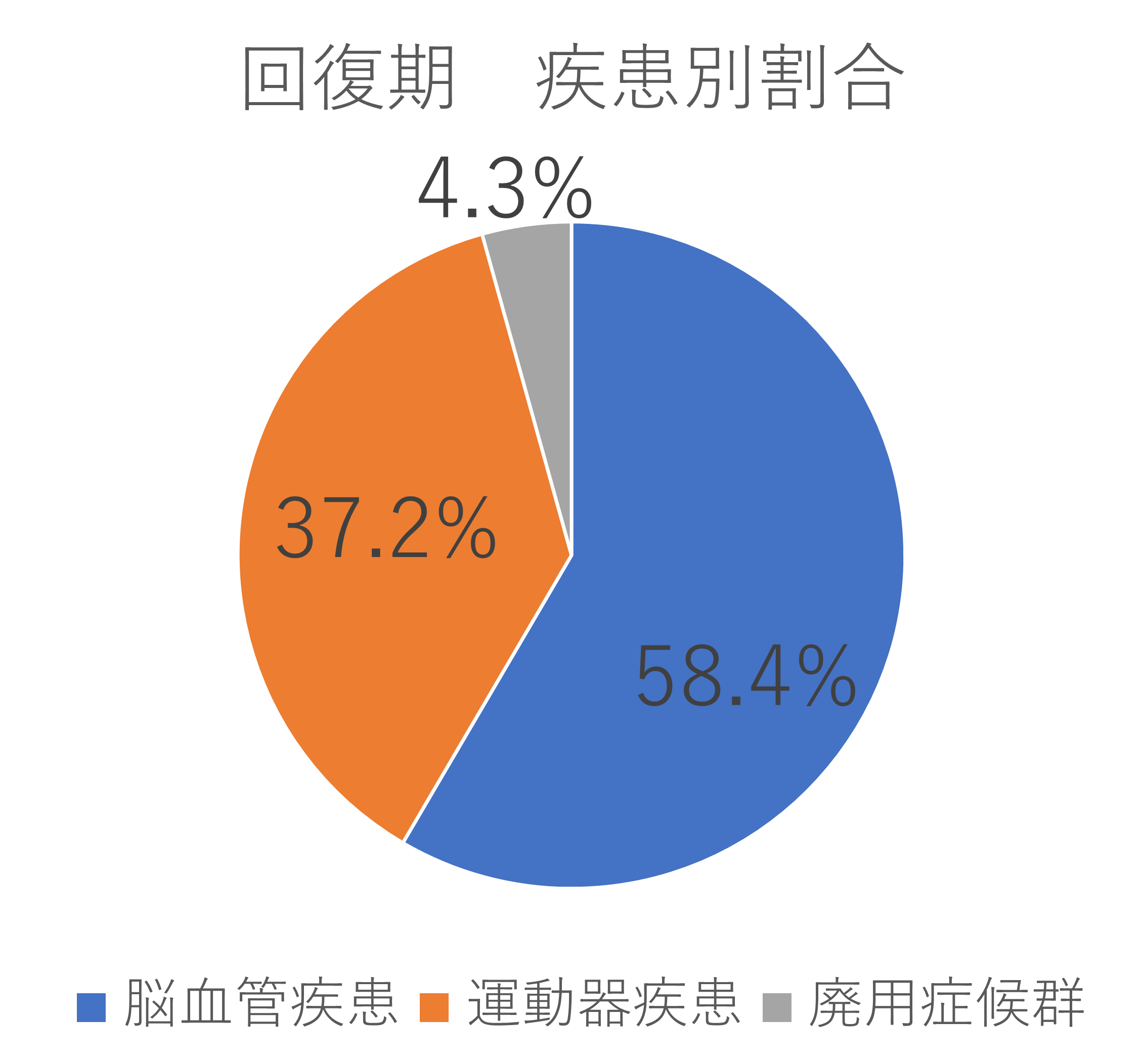 対象疾患等