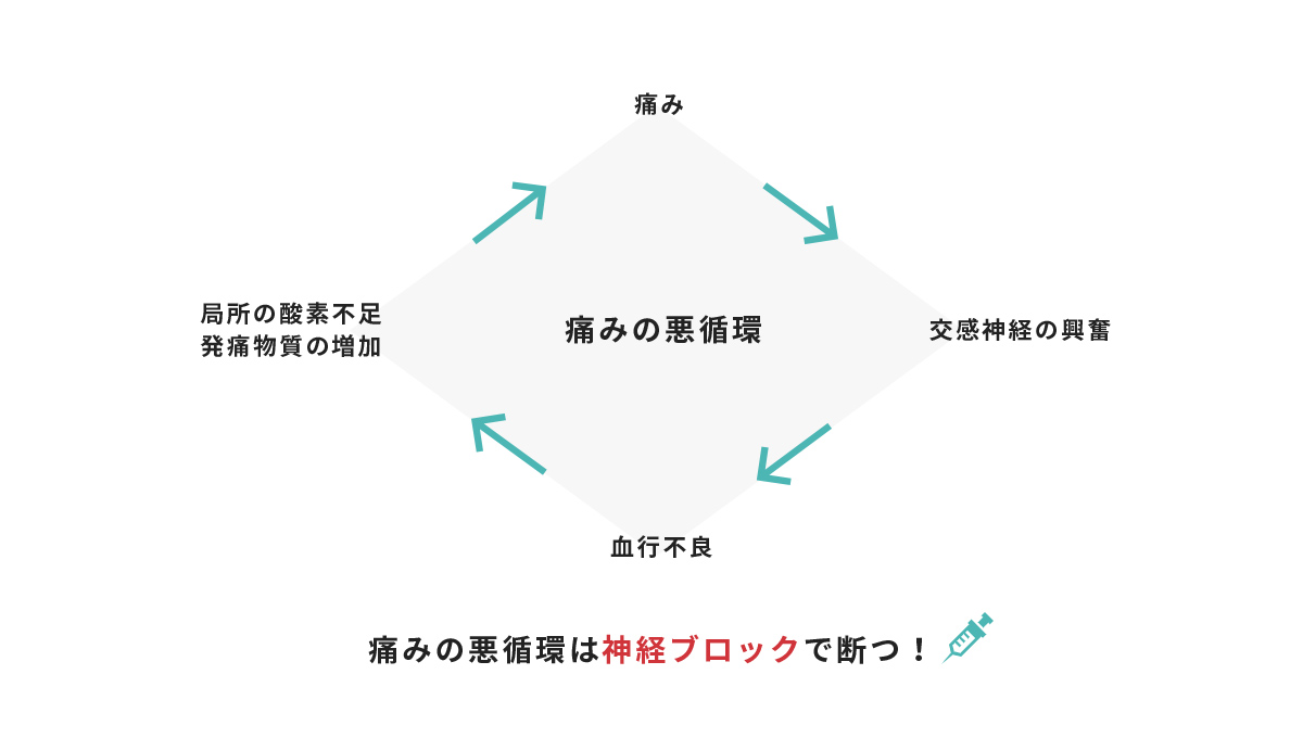 専門外来の紹介